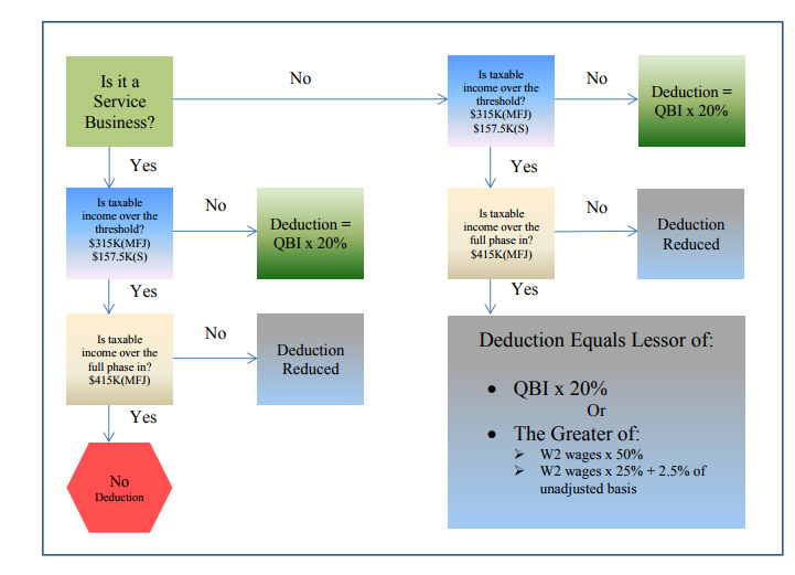 Tax Reform Summary For Cleaning Franchise