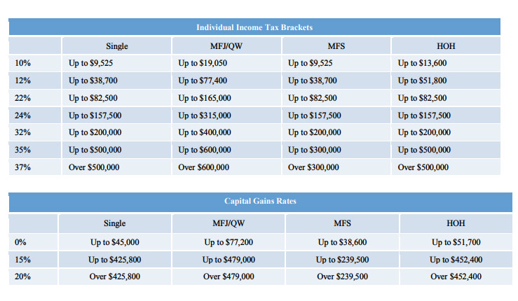 Tax Reform Summary For Cleaning Franchise