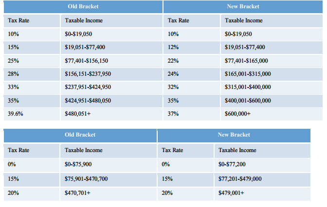 Tax Reform Summary For Cleaning Franchise