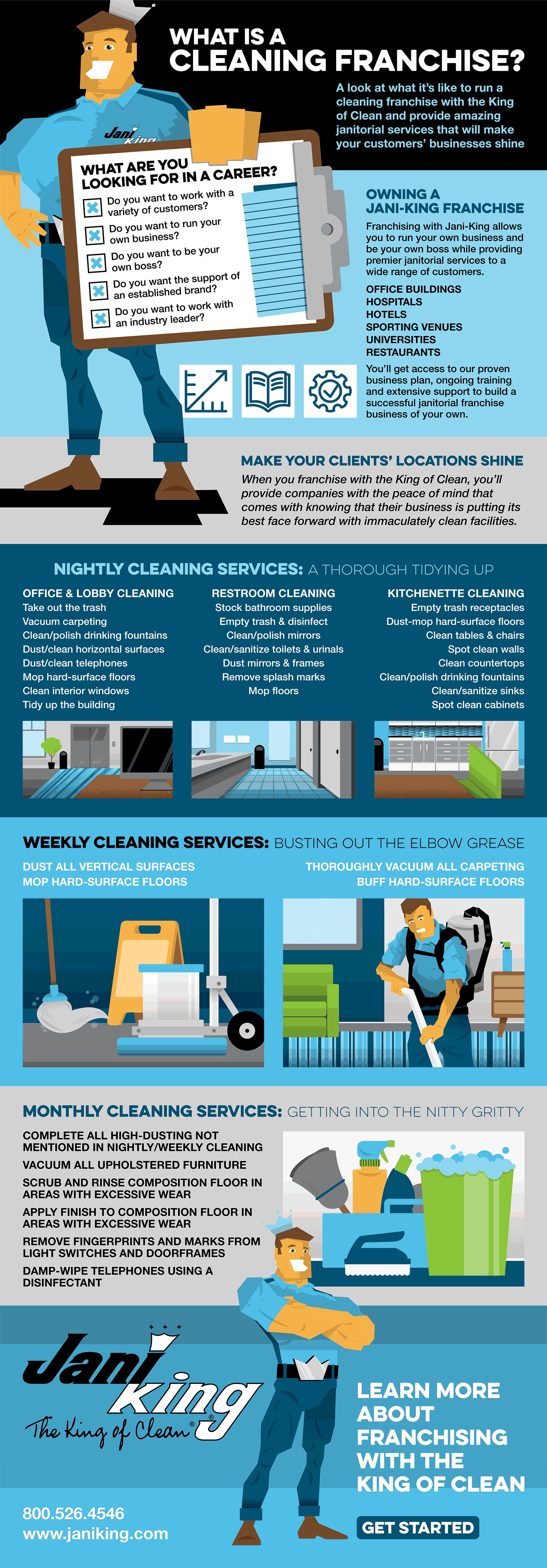 What-is-a-cleaning-franchise
