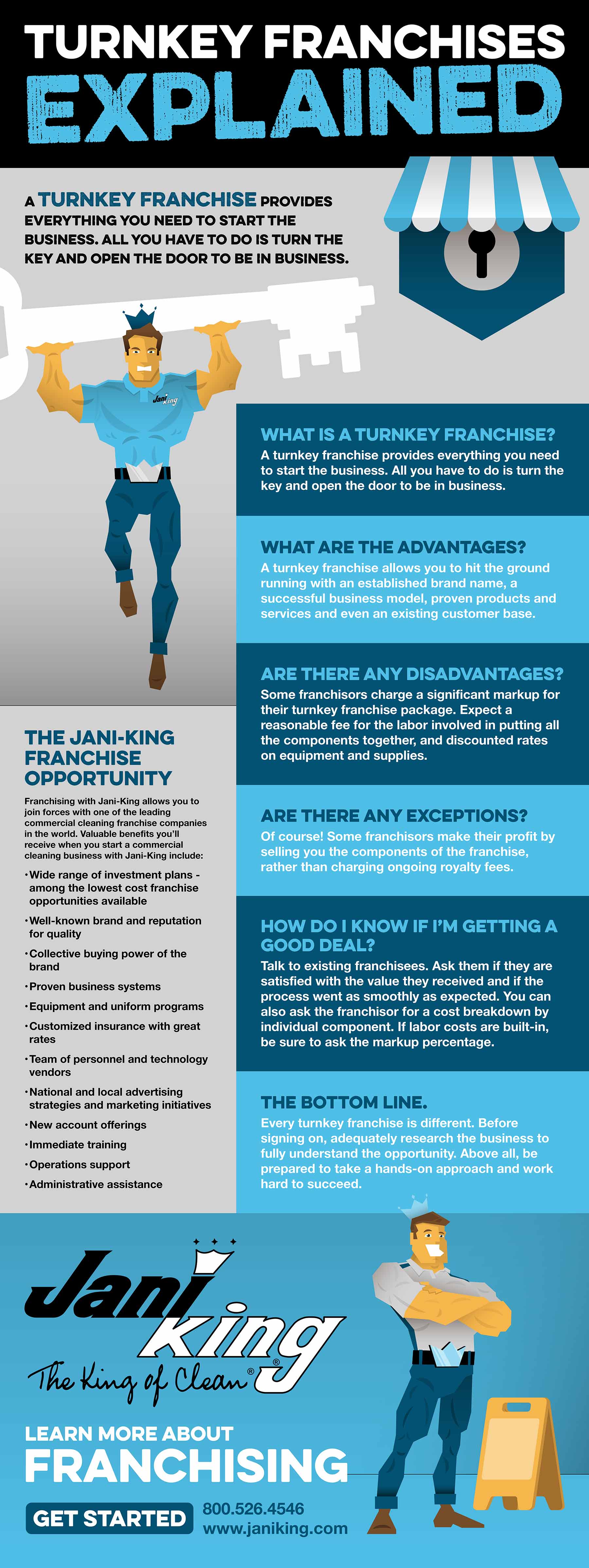 Jani-King Turnkey Franchises Explained